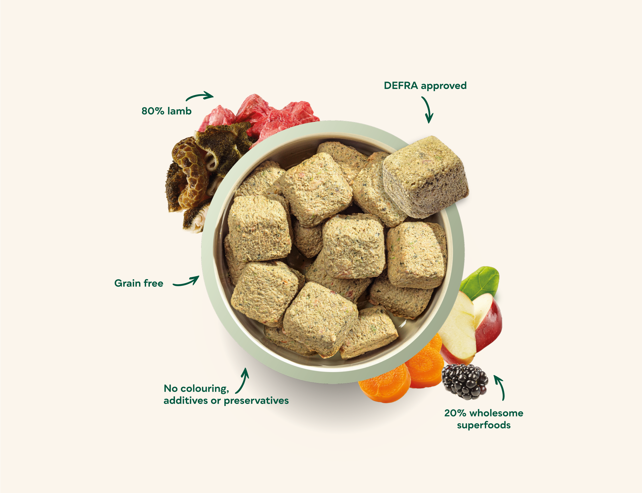 Complete & Balanced 80/20 Lamb Nuggets