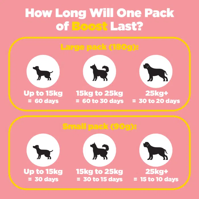 ProDog Raw Boost Dog Multivitamin & Mineral Supplement 90g