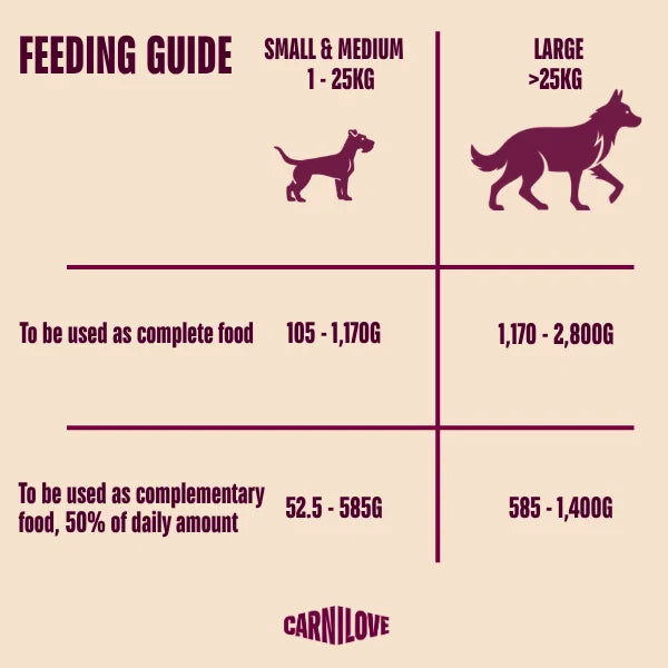 Carnilove Lamb & Wild Boar Tin for Adult Dogs