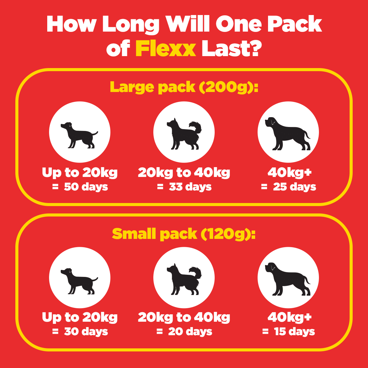 ProDog Raw Flexx - Joint Supplement For Dogs 120g