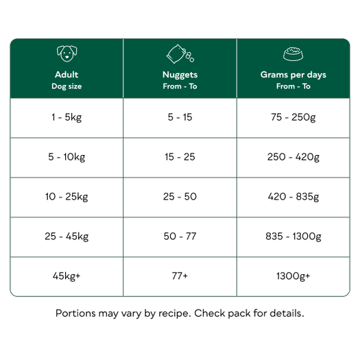 Complete & Balanced 80/20 Duck Nuggets