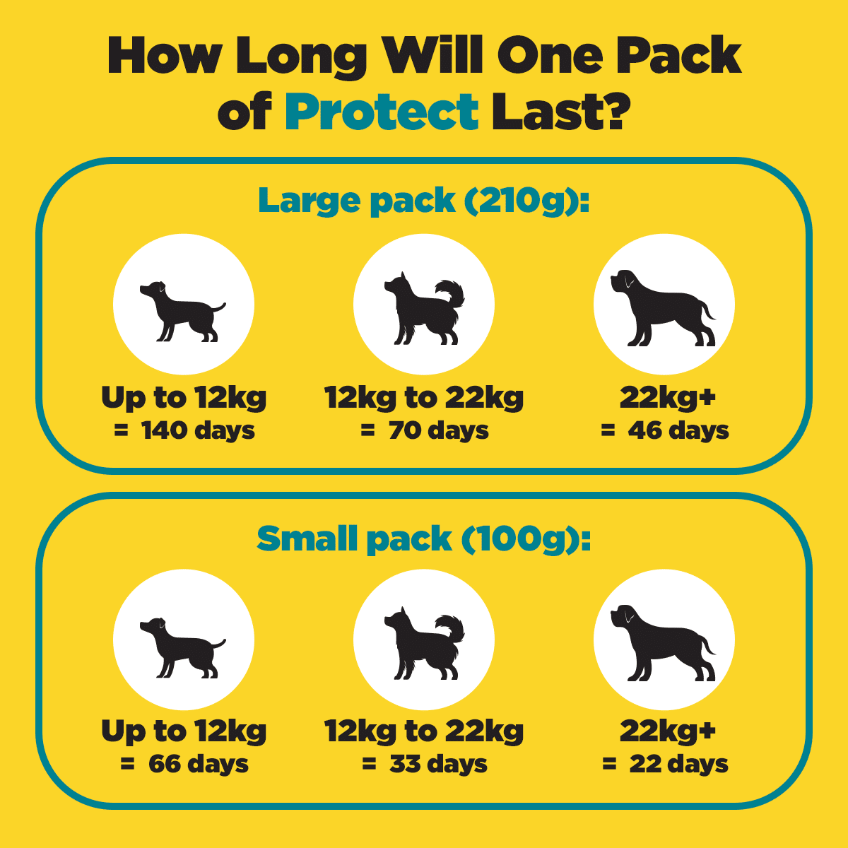 ProDog Raw Protect - Itch & Allergy Supplement For Dogs 210g