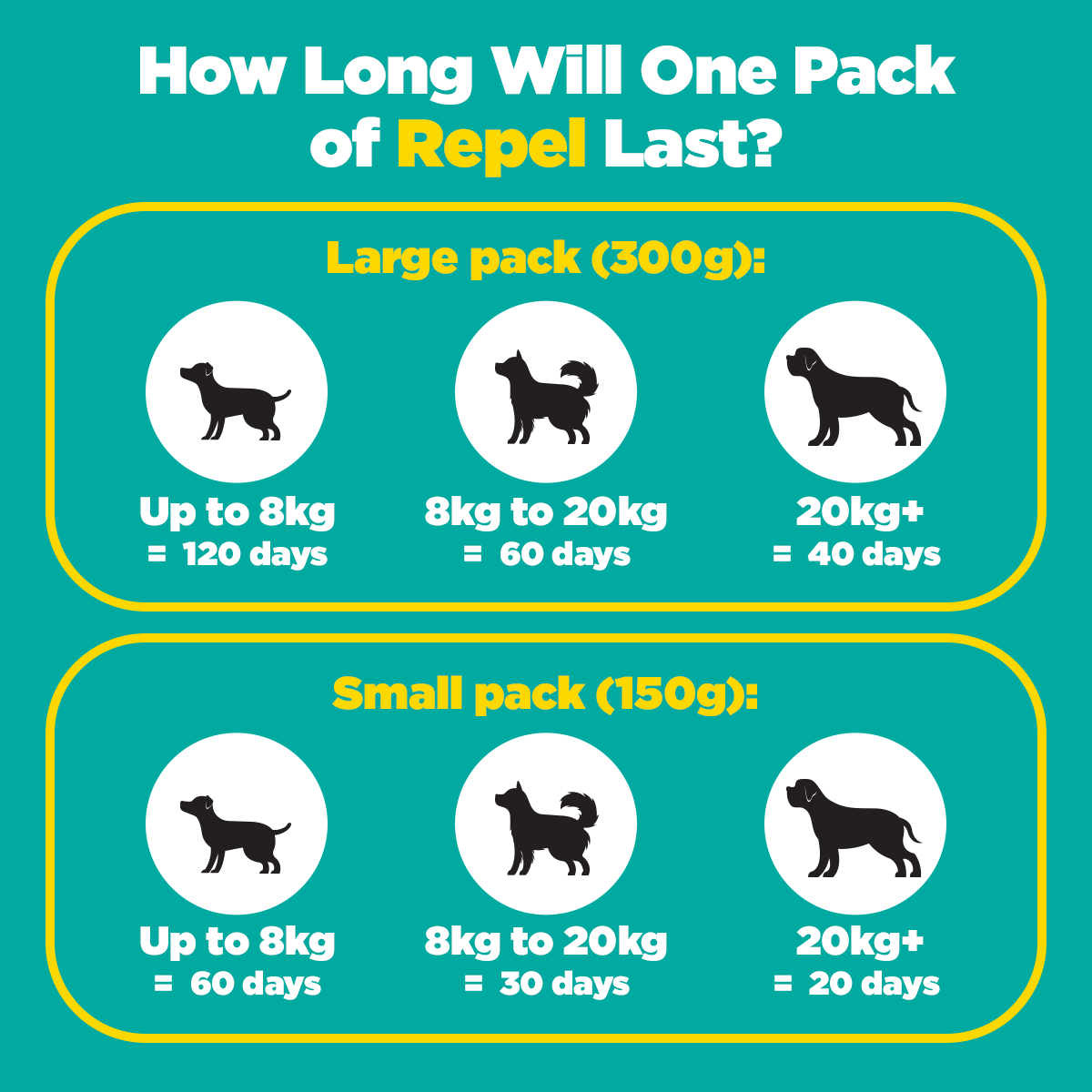 ProDog Raw Repel - Natural Flea, Tick and Worm Repellent For Dogs 150g