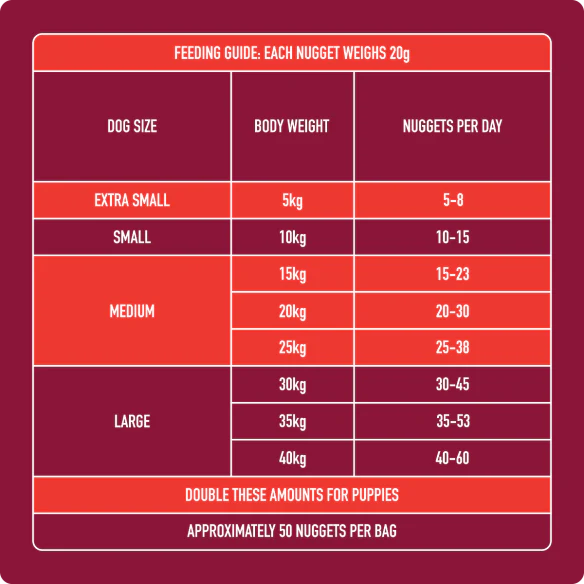 Raw Beef Nuggets 1kg