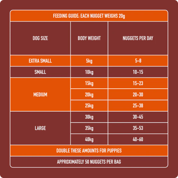 Raw Chicken Nuggets 1kg
