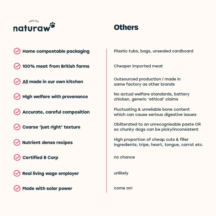Naturaw Turkey & White Fish