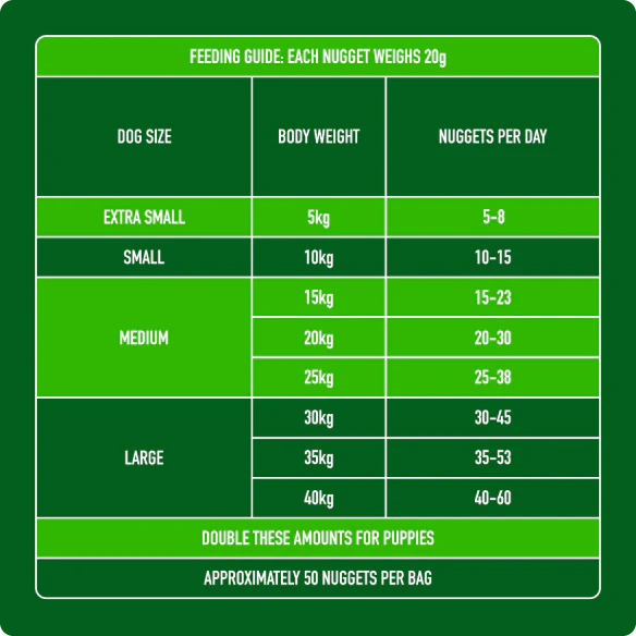 Raw Lamb Nuggets 1kg